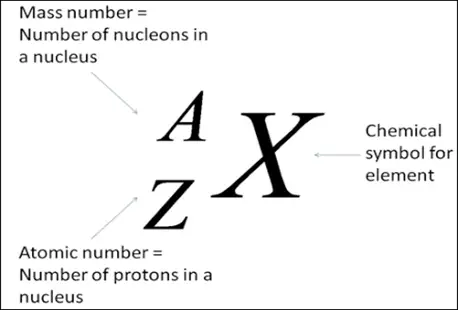 An Understanding Of The Structure Of An Atom - Chemistry GCSE - Ask ...